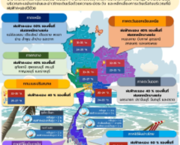 พยากรณ์อากาศ 25 มิถุนายน 68 เตือนฝนตกหนัก
